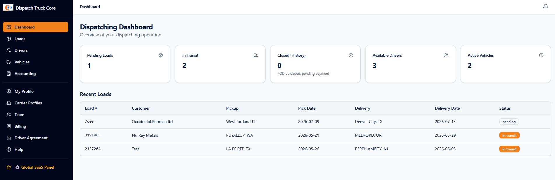 Dispatch Truck Core dashboard preview showing operational KPIs and recent loads